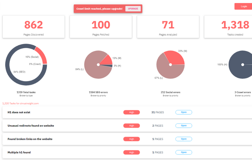 SITEHIKE – WEB MARKETING AUTOMATION PLATFORM screenshot 1